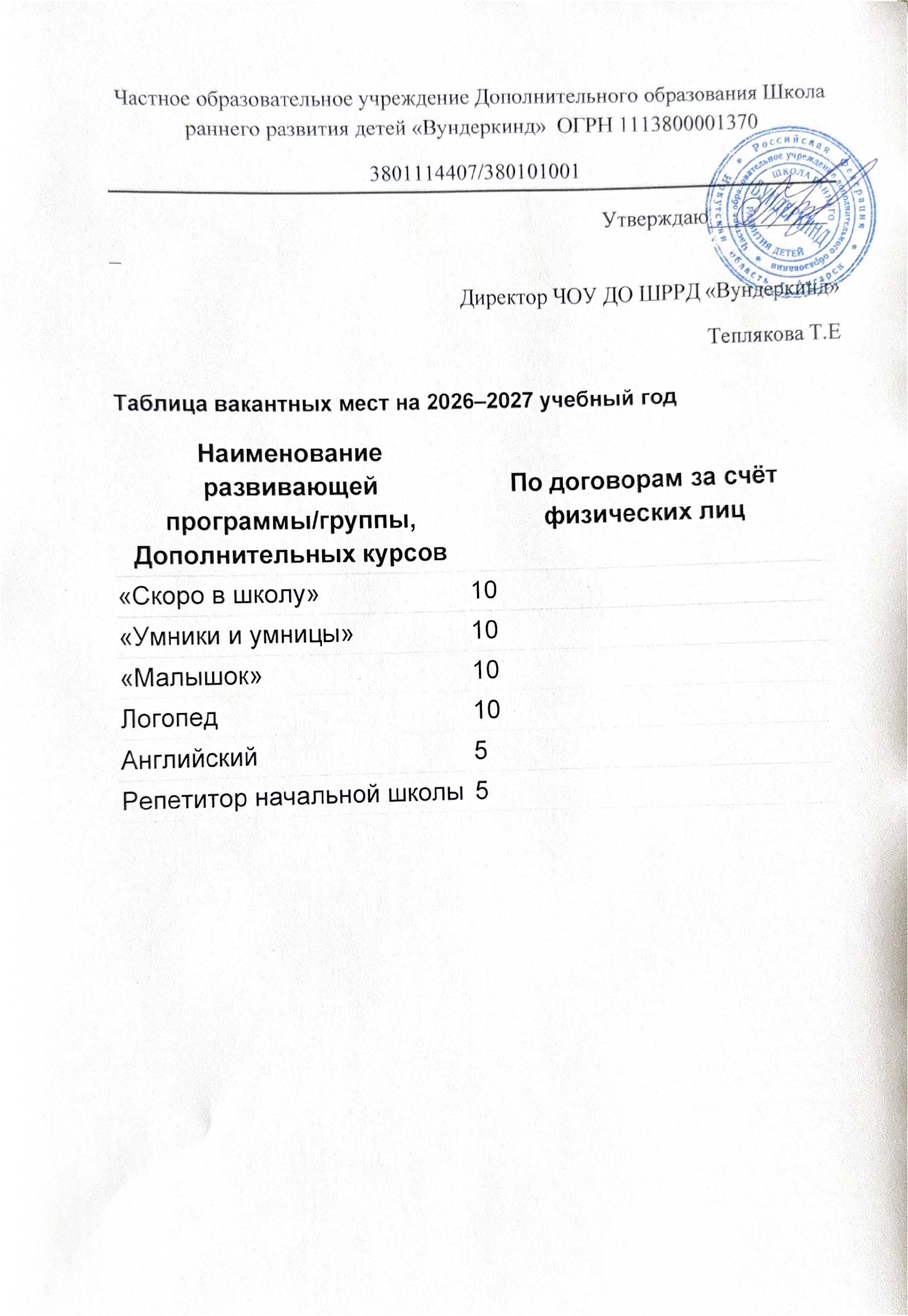 Вакантные места для приема (перевода) обучающихся - ЧОУ ВУНДЕРКИНД - Ангарск